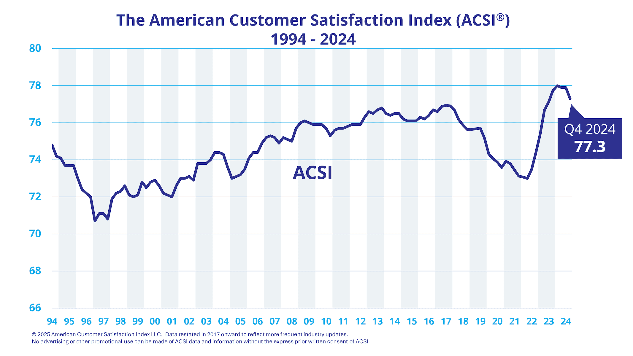 Q4 2024 Macro Graph FINAL