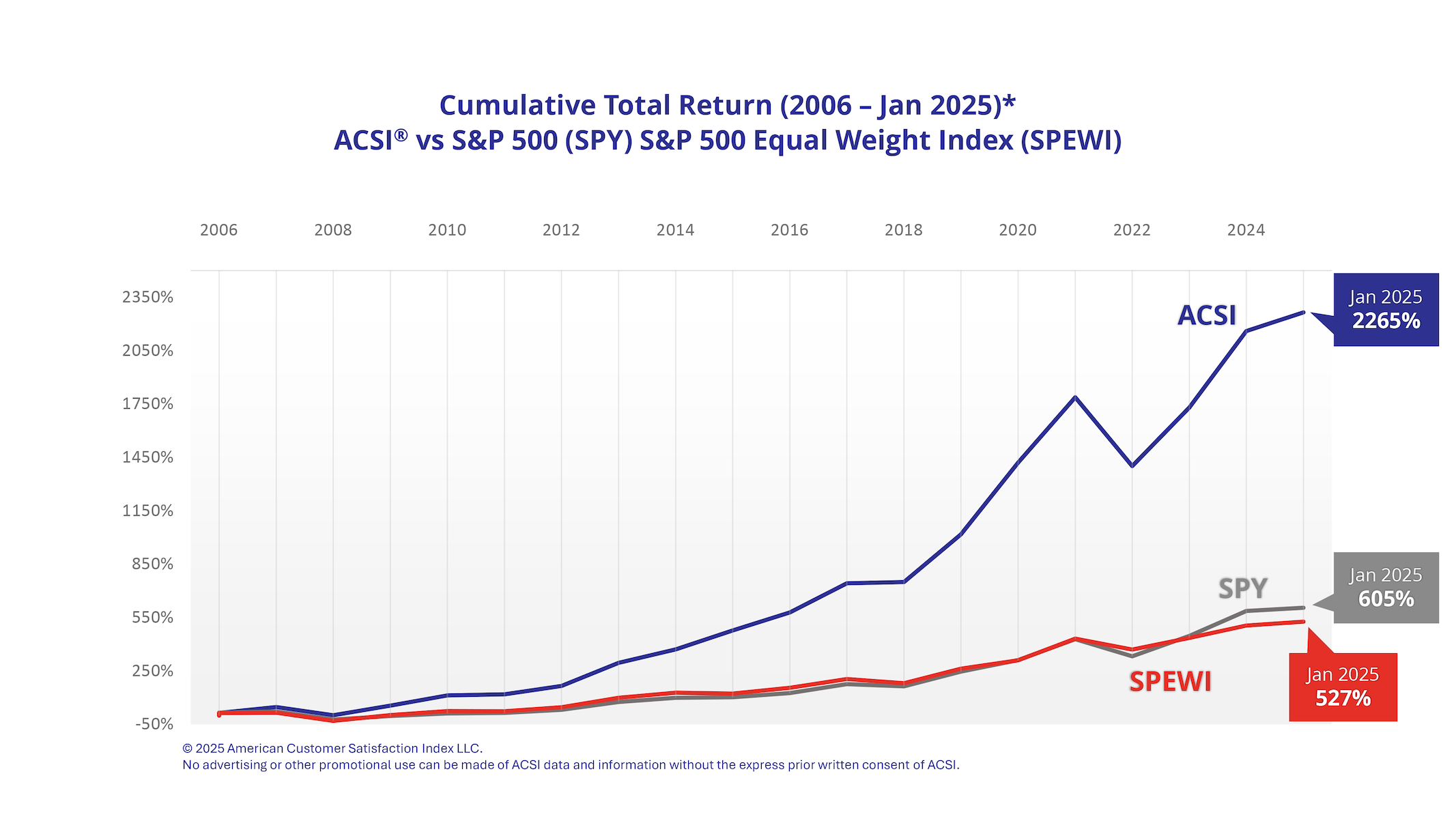 Cumulative Total Return (2006-Jan 2025)